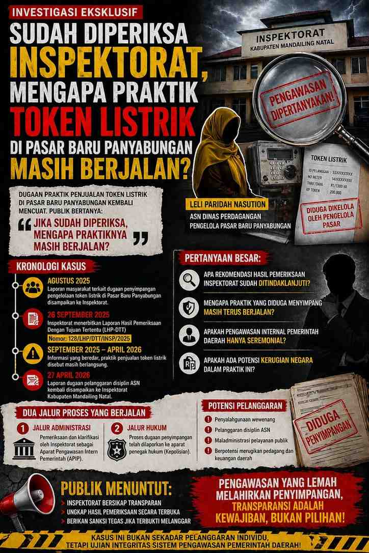 Dugaan Praktik Penjualan Token Listrik di Pasar Baru Panyabungan Disorot, Pengawasan Inspektorat Dipertanyakan