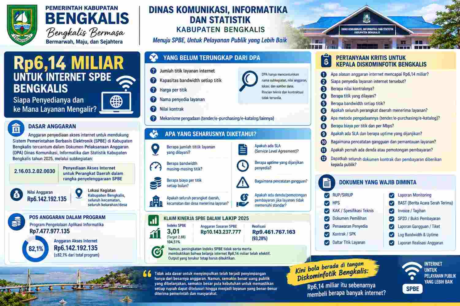 Rp.6,14 Miliar untuk Internet SPBE Bengkalis: Siapa Penyedianya dan ke Mana Layanan Mengalir ?