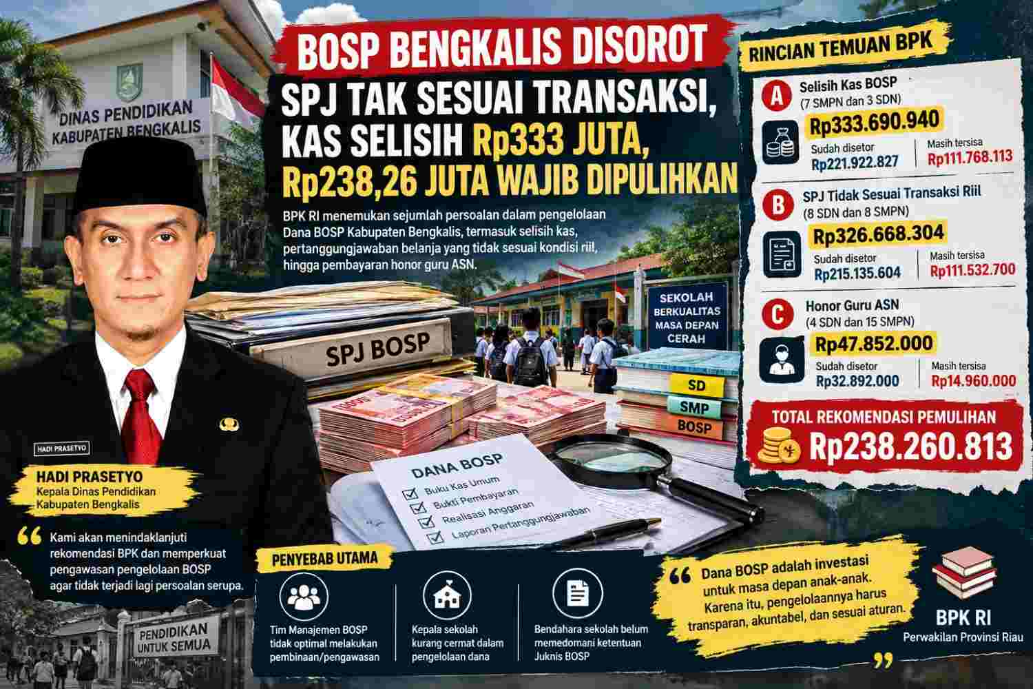 BOSP Bengkalis Disorot: SPJ Tak Sesuai Transaksi, Kas Selisih Rp.333 Juta, Rp.238,26 Juta Wajib Dipulihkan