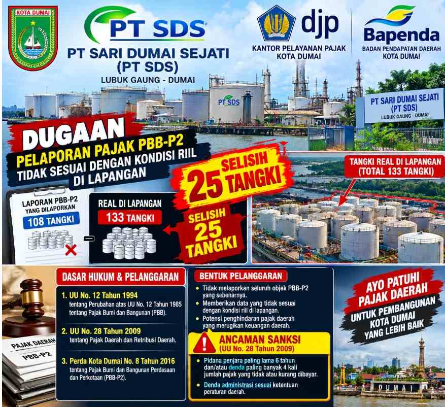 Dugaan Ketidaksesuian Pelaporan Pajak PBB-P2 PT SDS Disorot,Selisih Data Tangki Capai 25 Unit.
