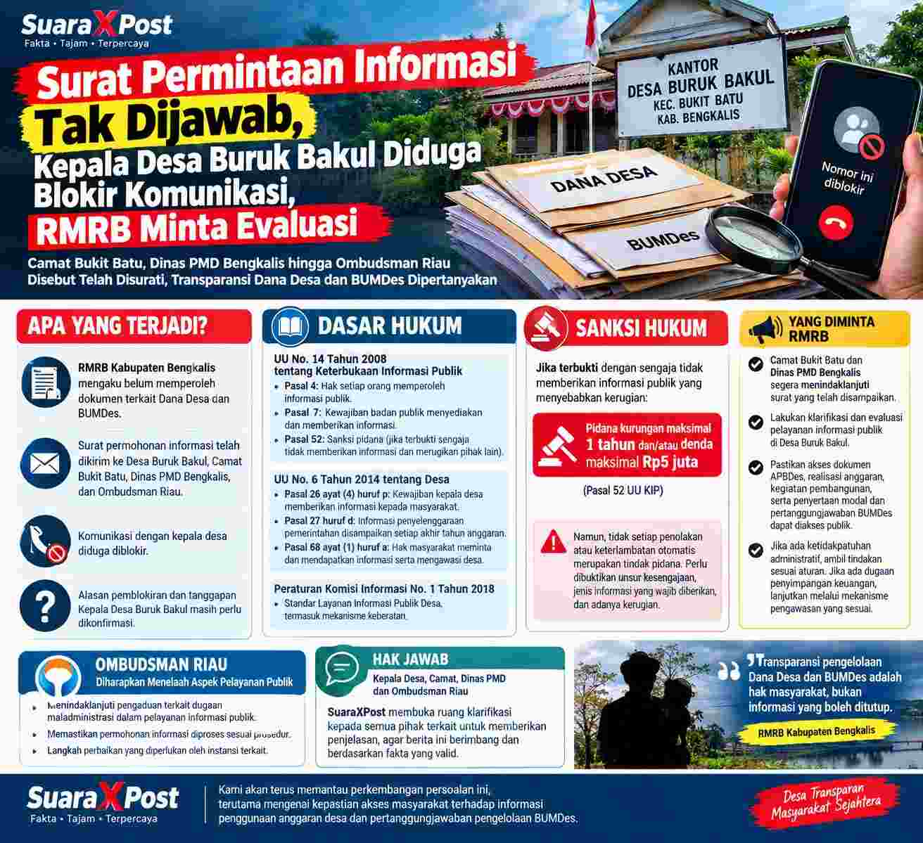 Surat Permintaan Informasi Dana Desa dan BUMDES Tak Dijawab, Laskar RMRB Minta Camat Bukit Batu  dan Dinas PMD Bengkalis  Evaluasi Desa Buruk Bakul