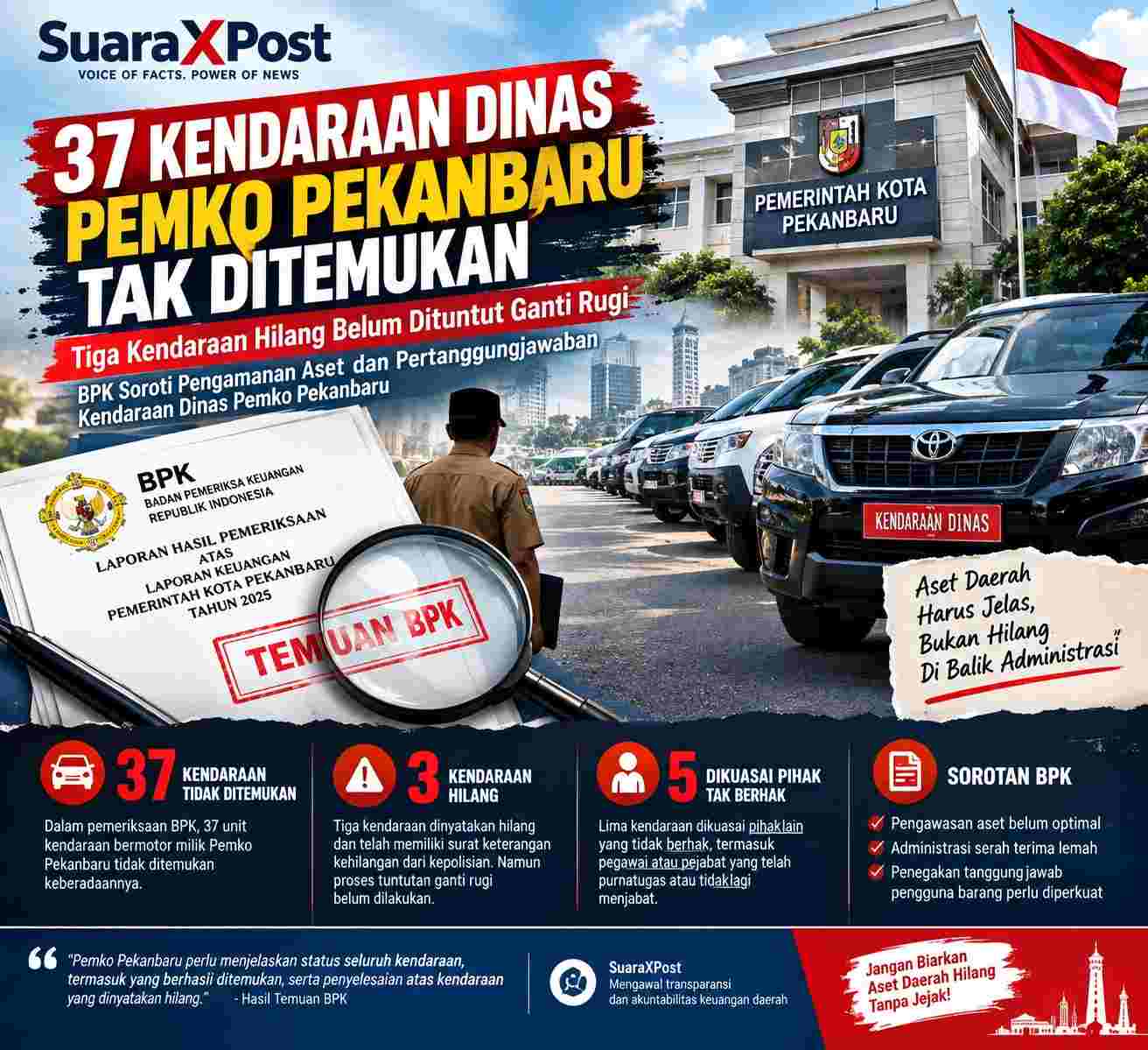 BPK Temukan 37 Kendaraan Dinas Pemko Pekanbaru Tak Diketahui Keberadaannya, Tiga Hilang Belum Diproses Ganti Rugi