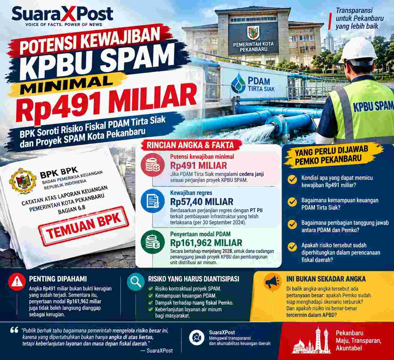 BPK Ungkap Risiko KPBU SPAM Pekanbaru Minimal Rp.491 Miliar, Pemko Harus Buka Skenario Terburuk